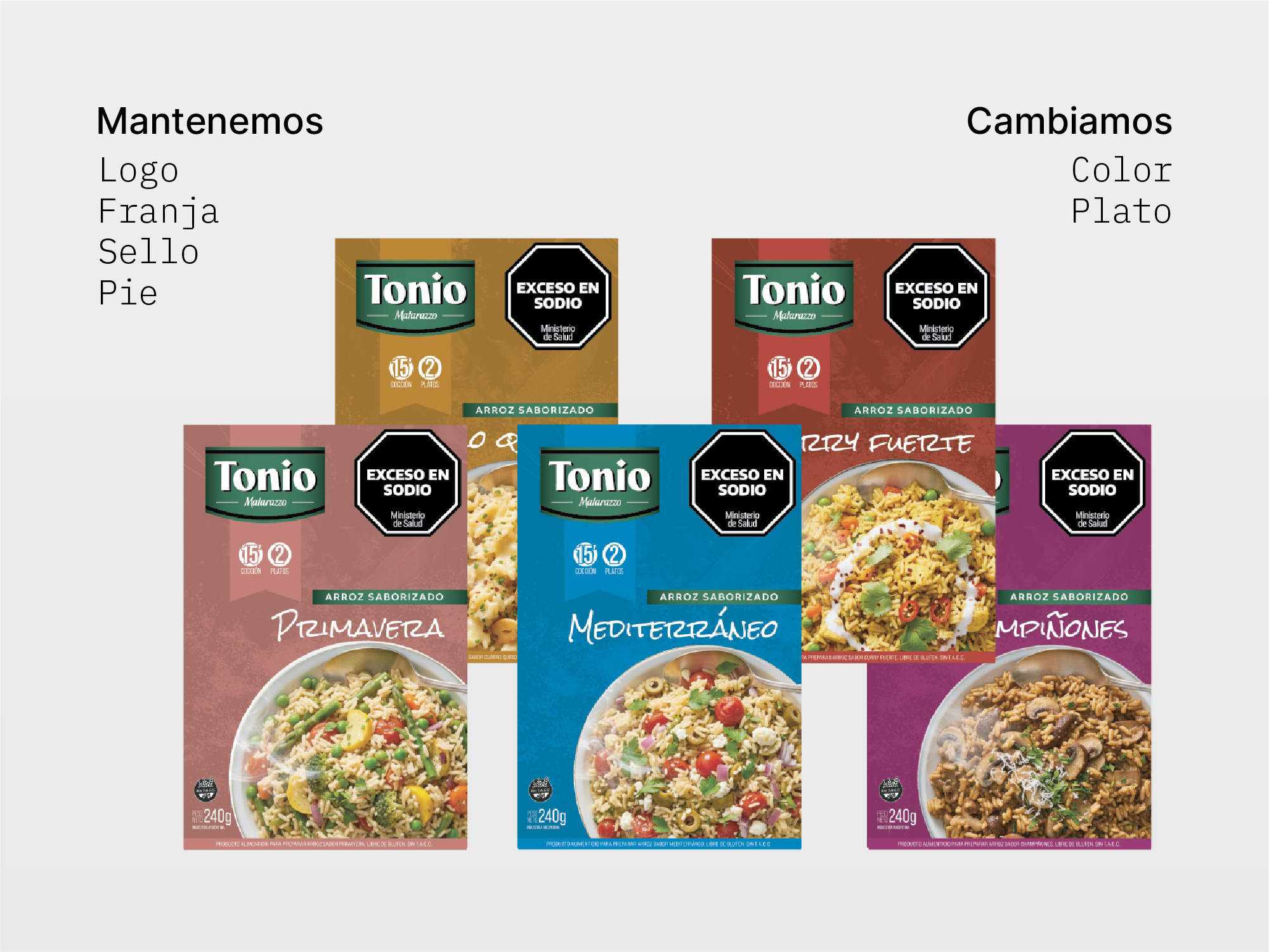 Los cinco frentes planos de Risotto Tonio, en fila
